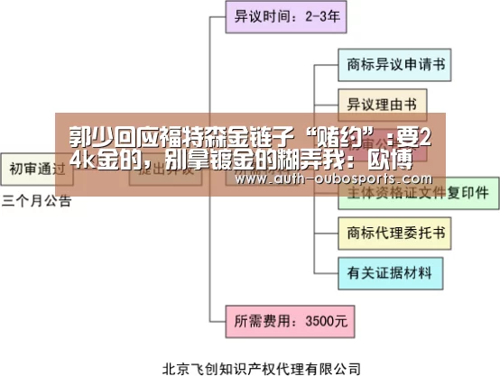 郭少回应福特森金链子“赌约”:要24k金的,别拿镀金的糊弄我:欧博(图3) 欧博游戏